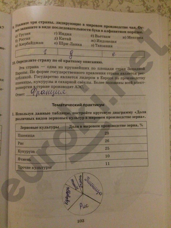 гдз 10 класс Рабочая тетрадь: часть 1, 2 страница 103 География Домогацких Е.М., Домогацких Е.Е.