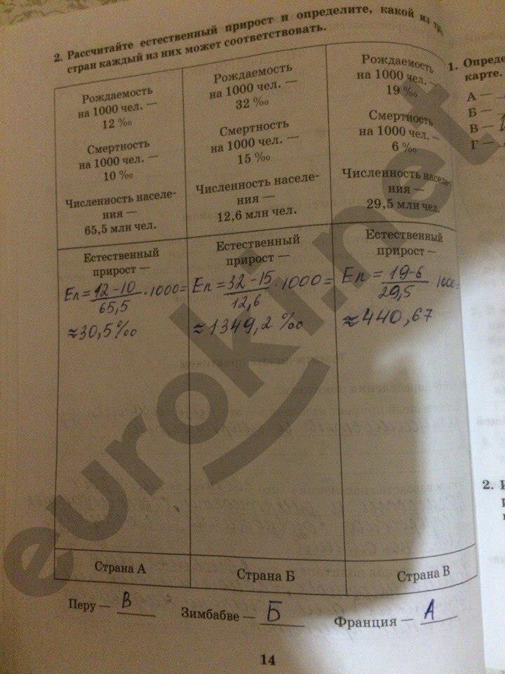 гдз 10 класс Рабочая тетрадь: часть 1, 2 страница 14 География Домогацких Е.М., Домогацких Е.Е.