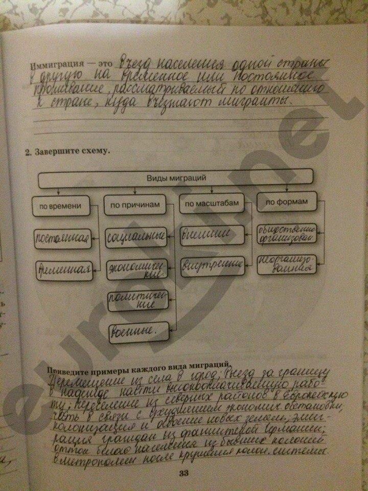 гдз 10 класс Рабочая тетрадь: часть 1, 2 страница 33 География Домогацких Е.М., Домогацких Е.Е.