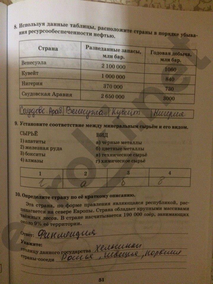 гдз 10 класс Рабочая тетрадь: часть 1, 2 страница 51 География Домогацких Е.М., Домогацких Е.Е.