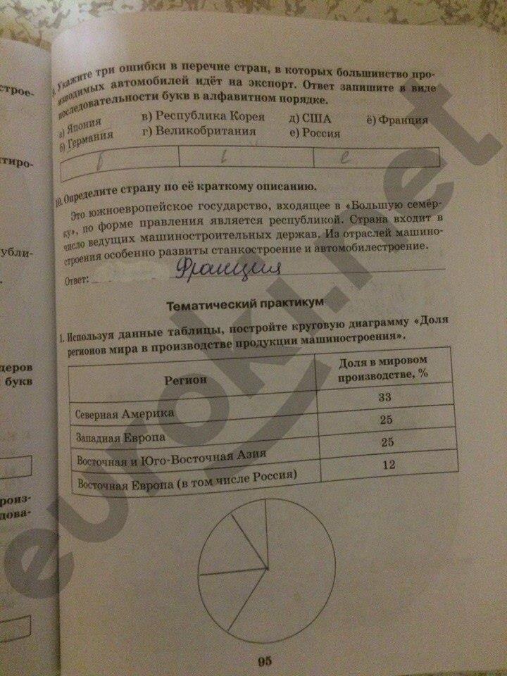 гдз 10 класс Рабочая тетрадь: часть 1, 2 страница 95 География Домогацких Е.М., Домогацких Е.Е.