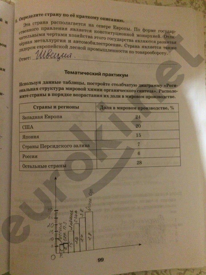 гдз 10 класс Рабочая тетрадь: часть 1, 2 страница 99 География Домогацких Е.М., Домогацких Е.Е.