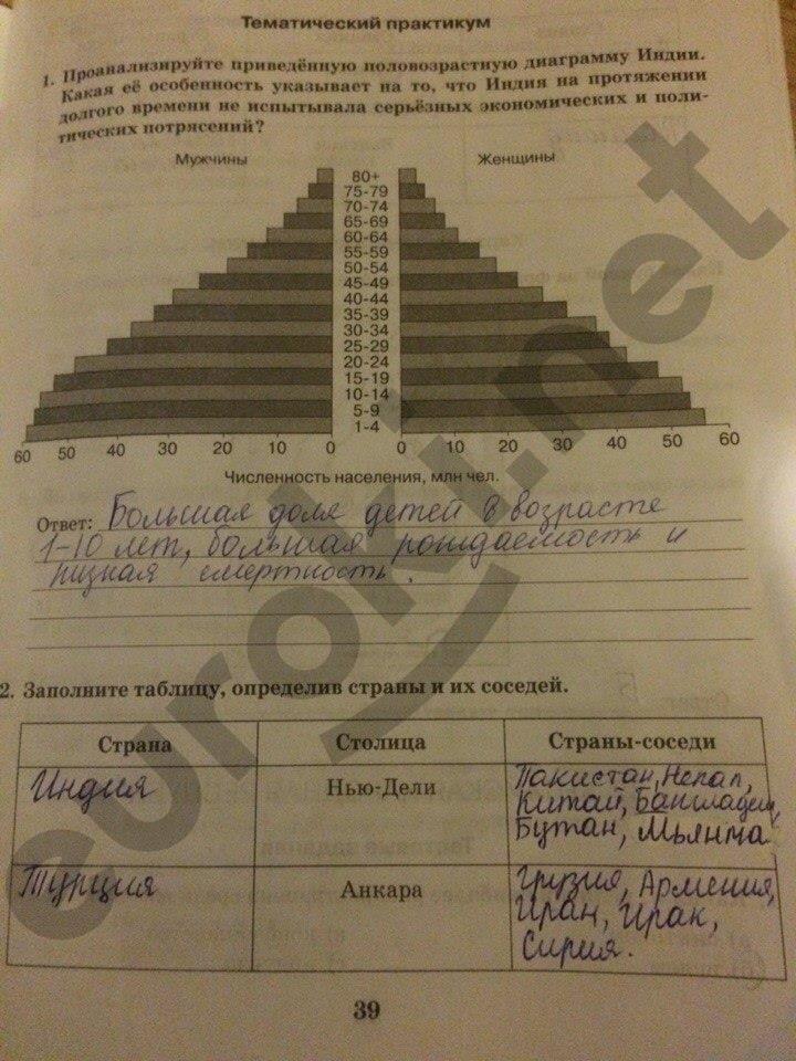 гдз 10 класс Рабочая тетрадь: часть 1, 2 страница 39 География Домогацких Е.М., Домогацких Е.Е.