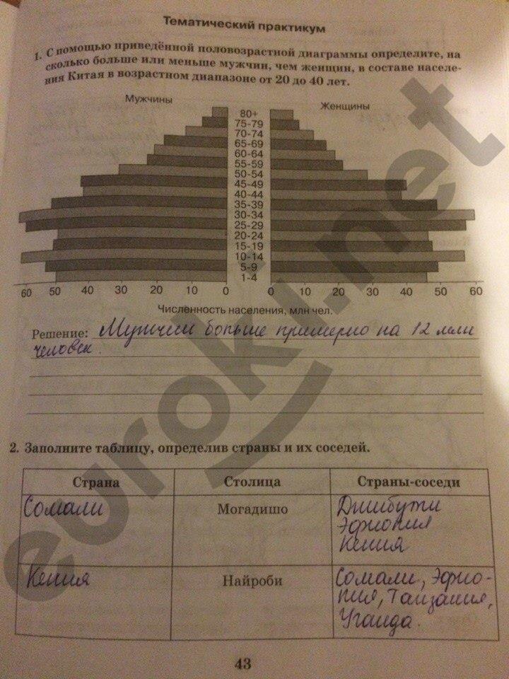 гдз 10 класс Рабочая тетрадь часть: 2 страница 43 География Домогацких Е.М., Домогацких Е.Е.