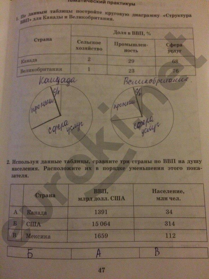 гдз 10 класс Рабочая тетрадь: часть 1, 2 страница 47 География Домогацких Е.М., Домогацких Е.Е.