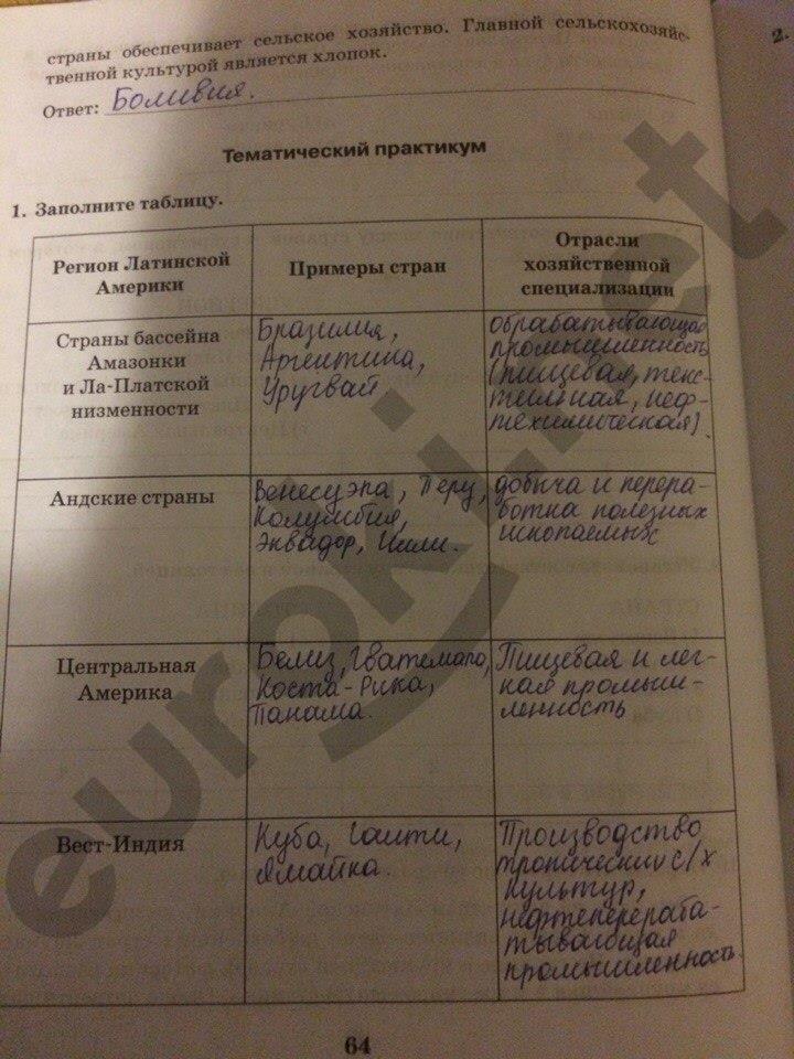 гдз 10 класс Рабочая тетрадь: часть 1, 2 страница 64 География Домогацких Е.М., Домогацких Е.Е.