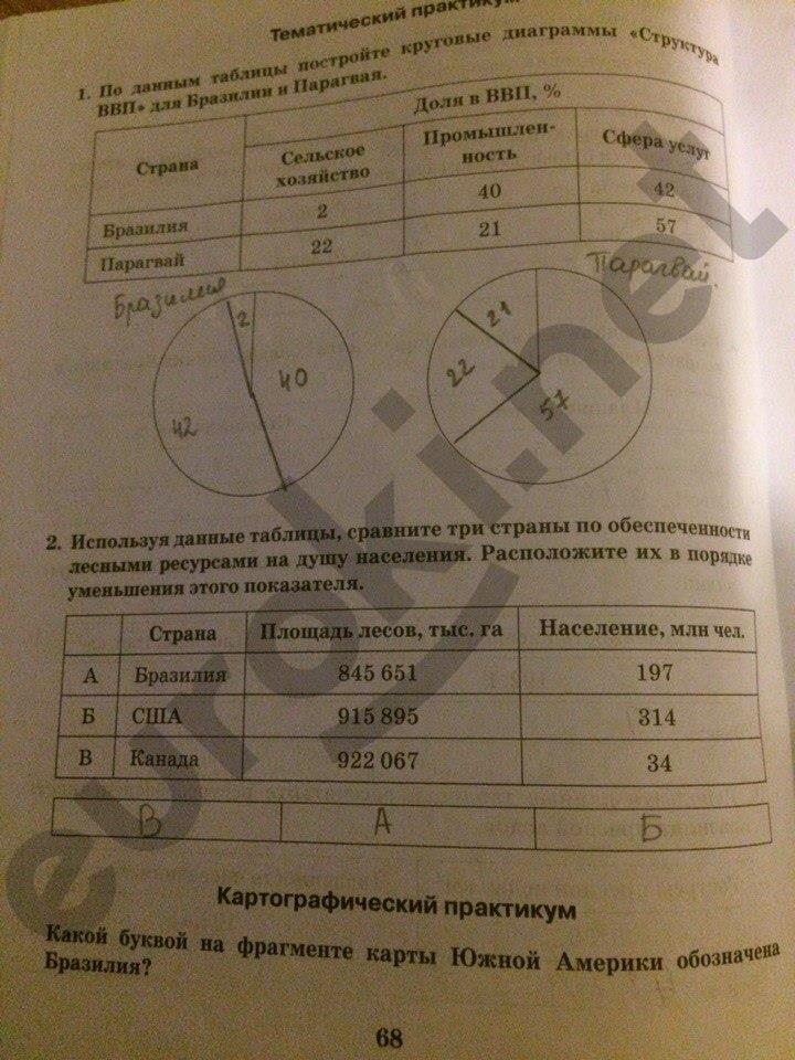 гдз 10 класс Рабочая тетрадь: часть 1, 2 страница 68 География Домогацких Е.М., Домогацких Е.Е.