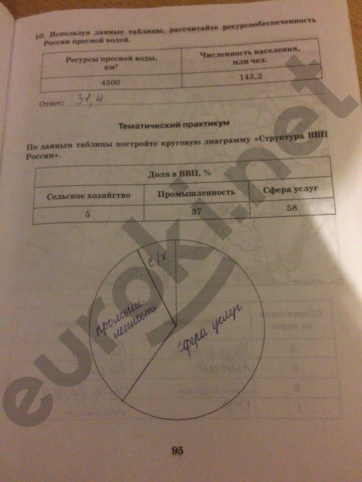 гдз 10 класс Рабочая тетрадь: часть 1, 2 страница 95 География Домогацких Е.М., Домогацких Е.Е.