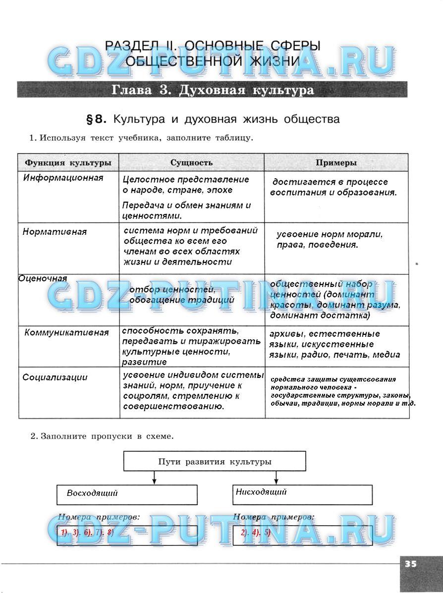 гдз 10  класс Тетрадь-тренажер страница 35 Обществознание Котова О.А., Лискова Т.Е.