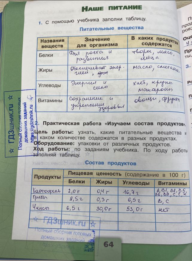 гдз 3 класс Рабочая тетрадь по окружающему миру 1,2 части Просвещение ФГОС Школа России  страница 64 Плешаков А.А.
