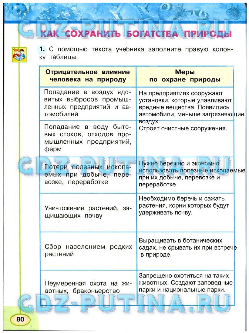 гдз 3 класс Рабочая тетрадь: часть 1, 2 страница 80 Окружающий мир Плешаков А.А., Новицкая М.Ю.