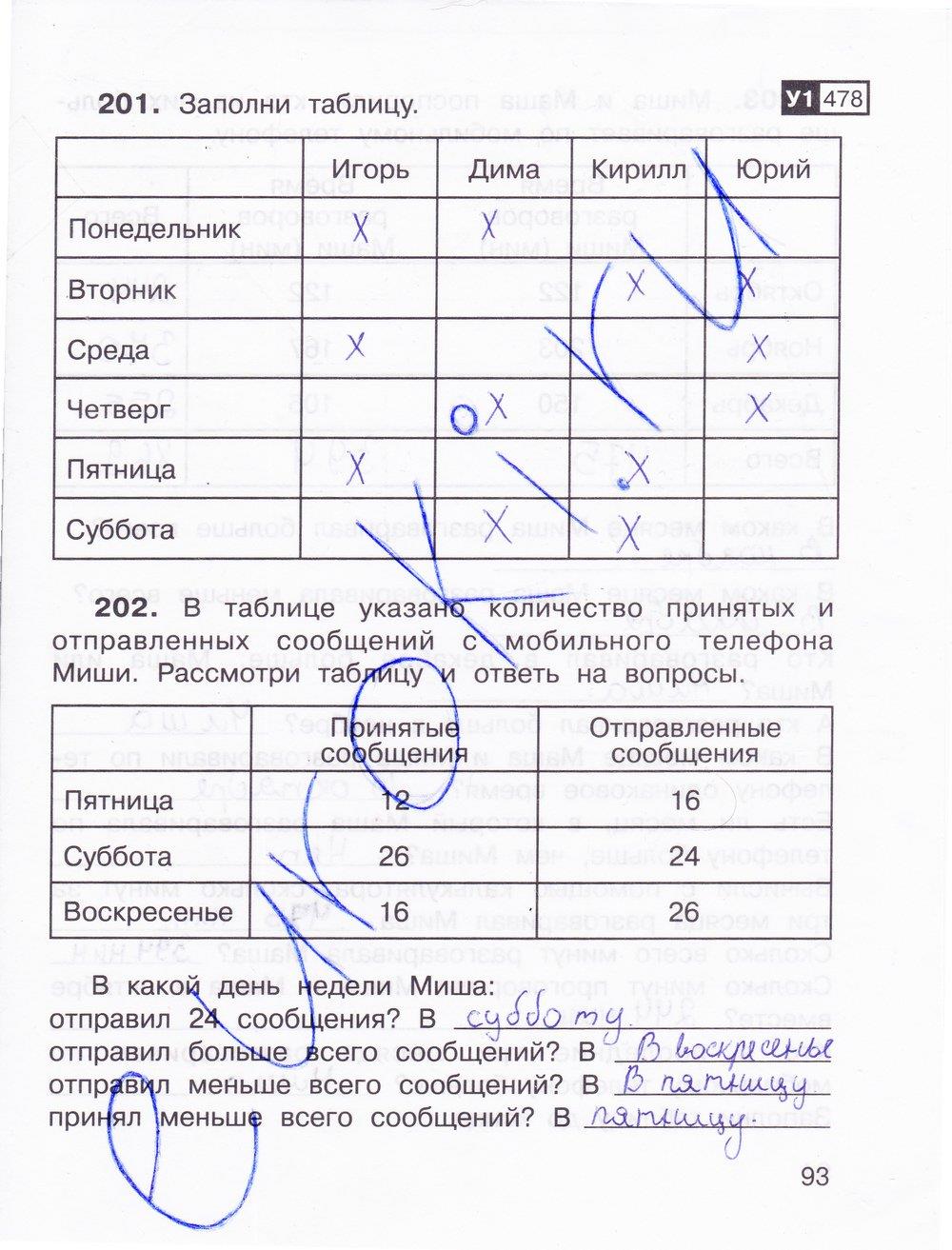 гдз 3 класс Тетрадь для самостоятельной работы: часть 1, 2 страница 93 Математика Захарова О.А., Юдина Е.П.