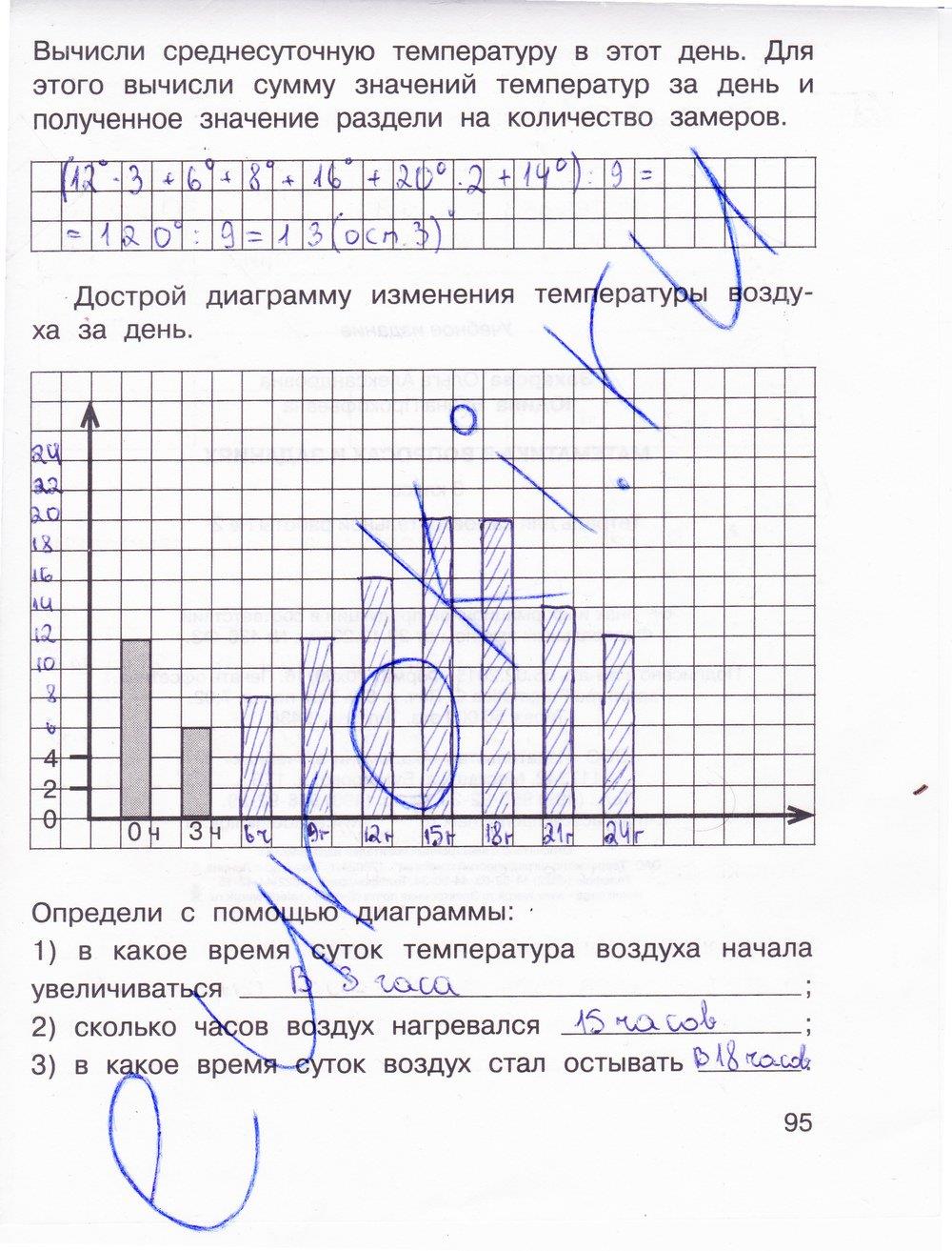 гдз 3 класс Тетрадь для самостоятельной работы: часть 1, 2 страница 95 Математика Захарова О.А., Юдина Е.П.