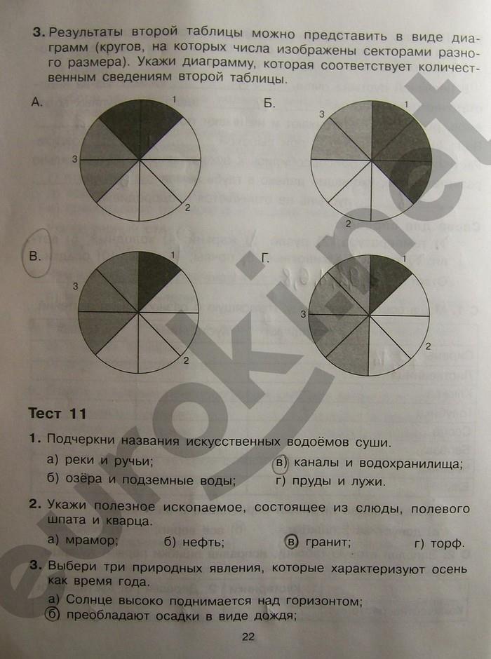 гдз 4 класс Тренажер страница 22 Окружающий мир Мишакина Т.Л., Гладкова С.А., Чижикова С.Б.