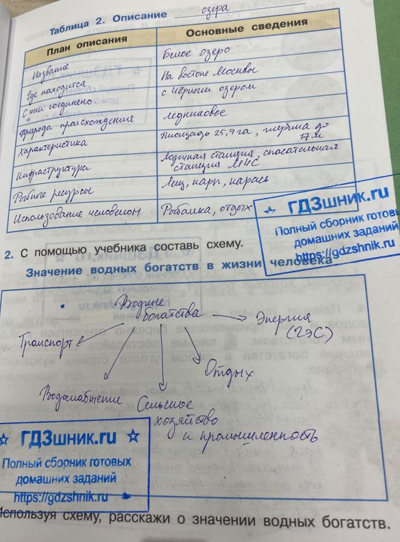 гдз 4 класс Рабочая тетрадь по окружающему миру 1,2 части Просвещение ФГОС Школа России  страница 61 Плешаков А.А., Крючкова Е.А.
