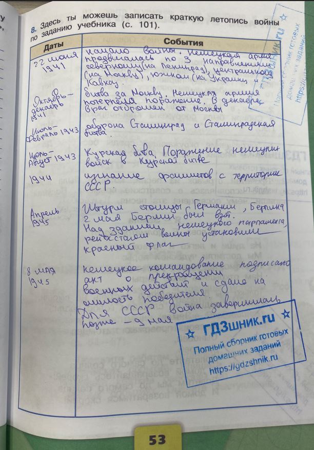 гдз 4 класс Рабочая тетрадь по окружающему миру 1,2 части Просвещение ФГОС Школа России  страница 53 Плешаков А.А., Крючкова Е.А.