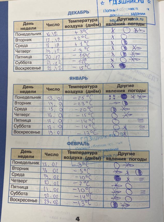 гдз 4 класс Рабочая тетрадь по окружающему миру 1,2 части Просвещение ФГОС Школа России  страница 78 Плешаков А.А., Крючкова Е.А.