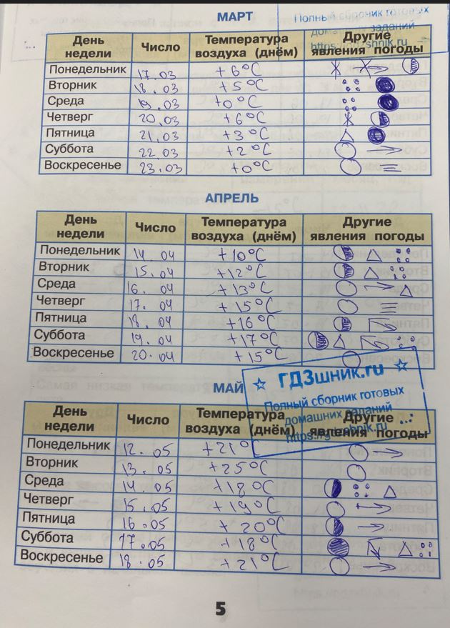 гдз 4 класс Рабочая тетрадь по окружающему миру 1,2 части Просвещение ФГОС Школа России  страница 79 Плешаков А.А., Крючкова Е.А.