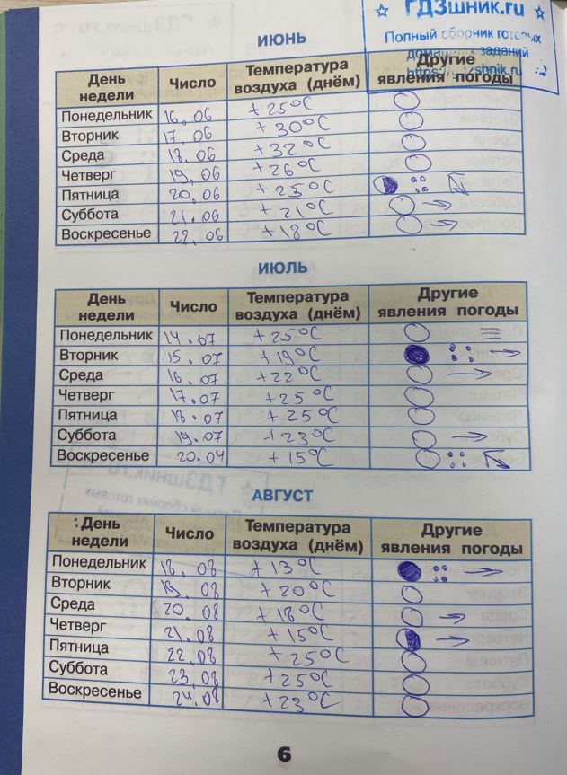 гдз 4 класс Рабочая тетрадь по окружающему миру 1,2 части Просвещение ФГОС Школа России  страница 80 Плешаков А.А., Крючкова Е.А.