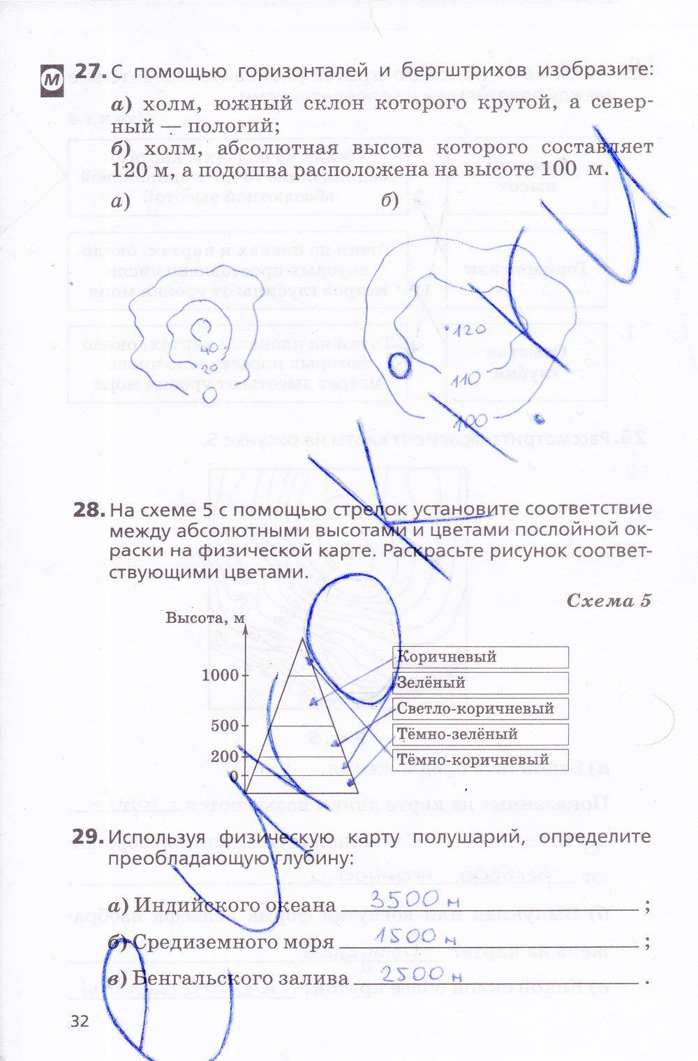 гдз 5 класс Рабочая тетрадь География  страница 32 География Дронов В.П., Савельева Л.Е.