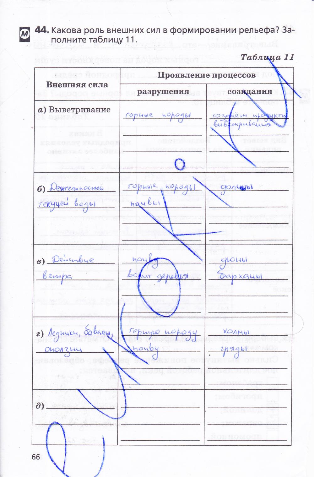 гдз 5 класс Рабочая тетрадь География страница 66 География Дронов В.П., Савельева Л.Е.