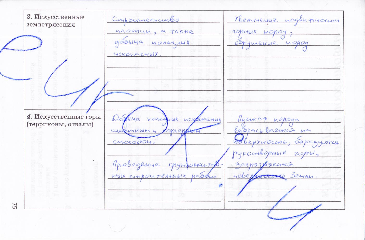 гдз 5 класс Рабочая тетрадь География страница 75 География Дронов В.П., Савельева Л.Е.