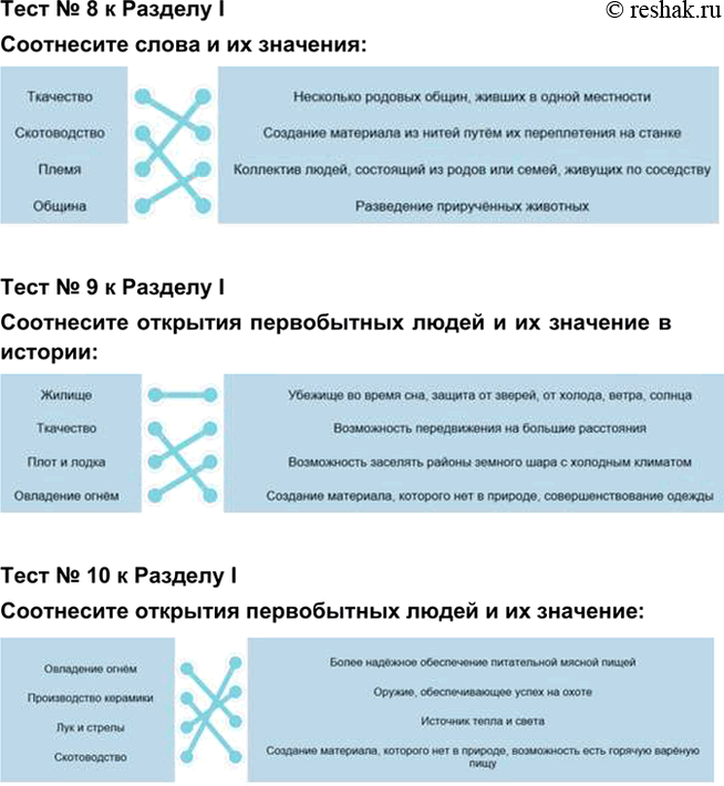 гдз 5 класс Учебник: часть 1, 2 тестовое задания 1 ч.5 История Никишин В.О., Томашевич О.В., Стрелков А.В.