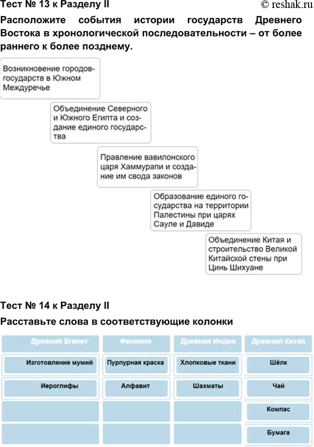 гдз 5 класс Учебник: часть 1, 2 тестовое задания 2 ч.8 История Никишин В.О., Томашевич О.В., Стрелков А.В.