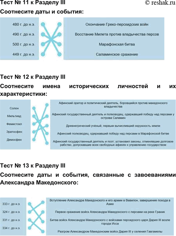 гдз 5 класс Учебник: часть 1, 2 тестовое задания 3 ч.9 История Никишин В.О., Томашевич О.В., Стрелков А.В.