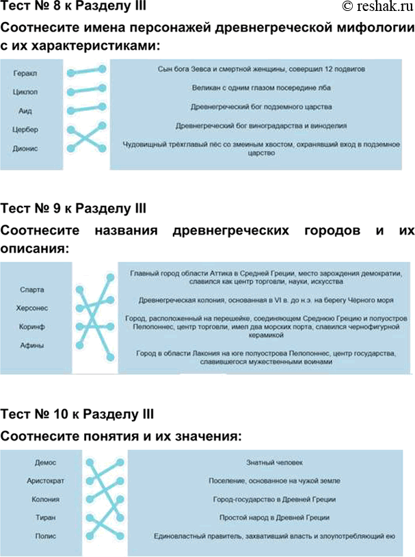 гдз 5 класс Учебник: часть 1, 2 тестовое задания 3 ч.8 История Никишин В.О., Томашевич О.В., Стрелков А.В.