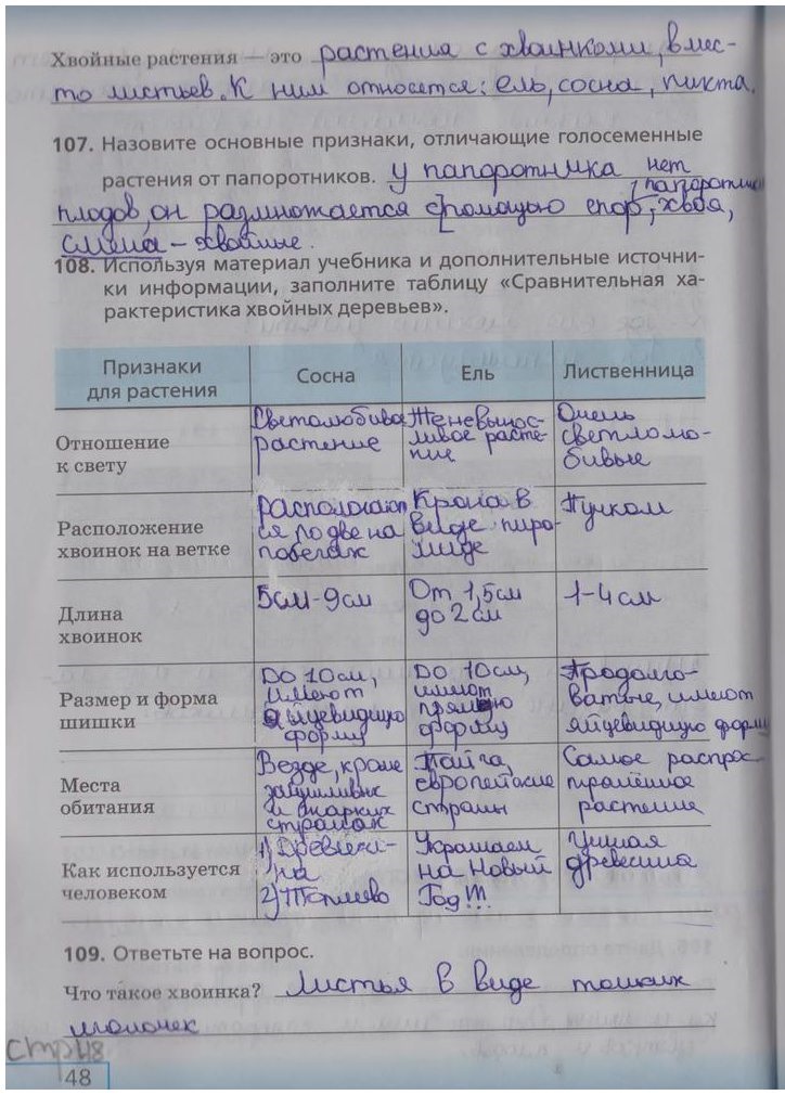 гдз 5  класс Рабочая тетрадь страница 48 Биология Сонин Н.И.