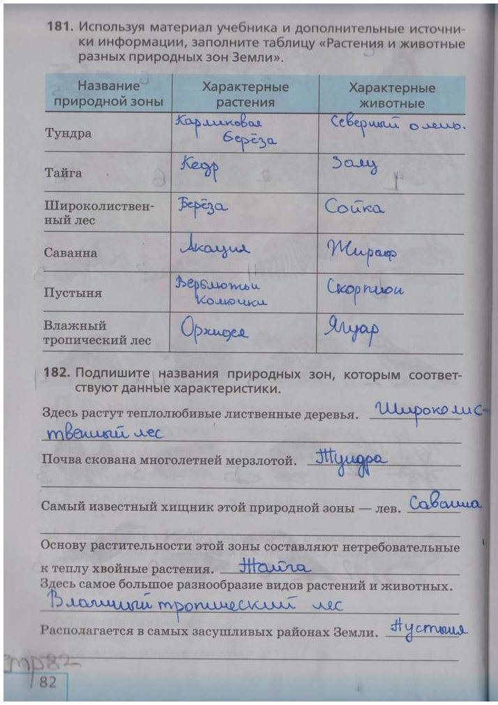гдз 5  класс Рабочая тетрадь страница 82 Биология Сонин Н.И.