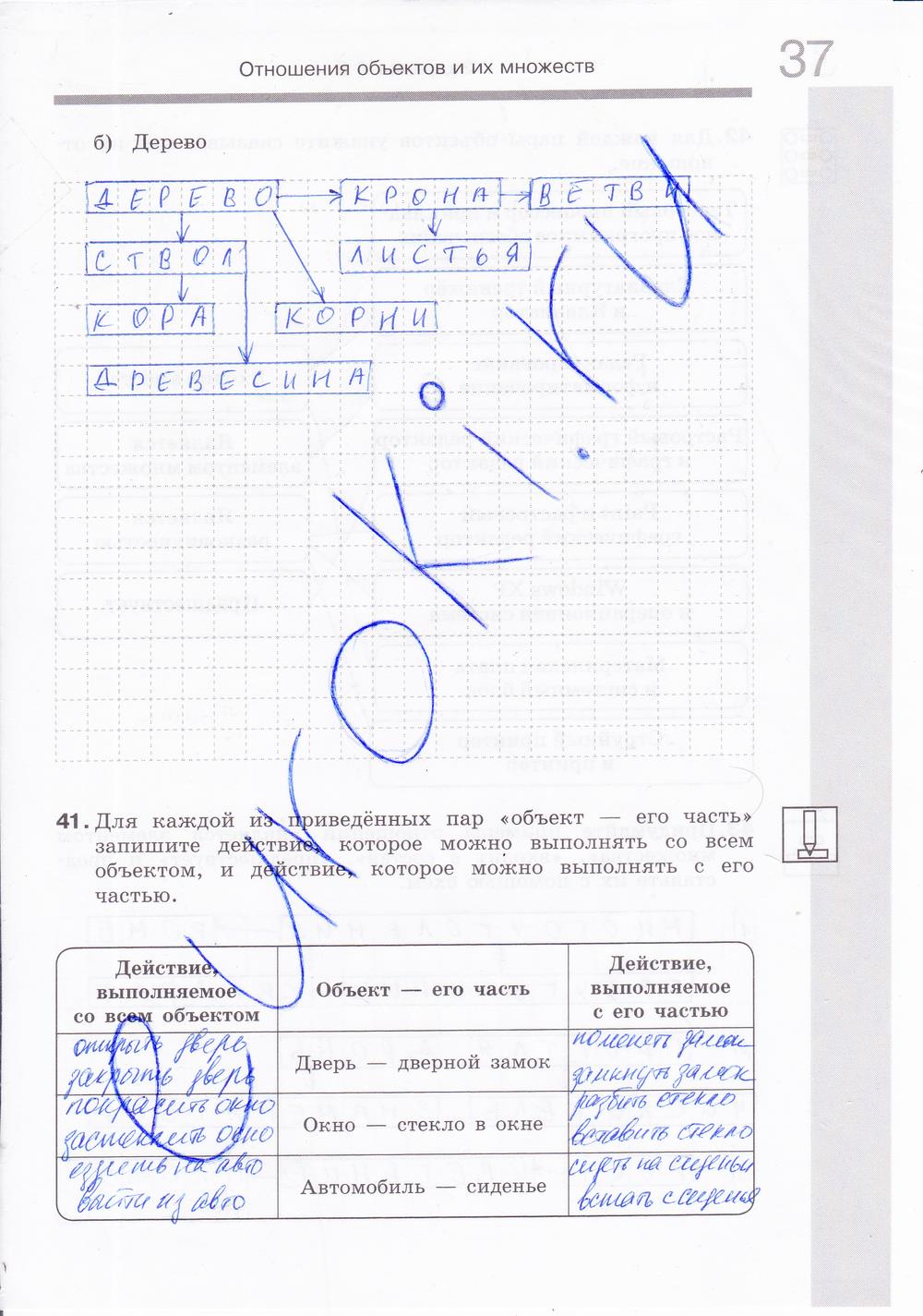 гдз 6 класс Рабочая тетрадь: часть 1, 2 страница 38 Информатика Босова Л.Л., Босова А.Ю.