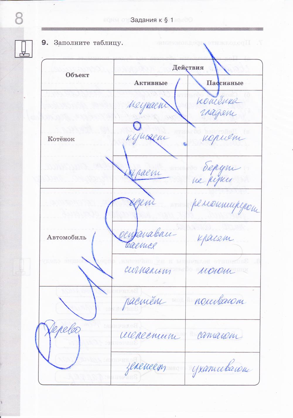 гдз 6 класс Рабочая тетрадь: часть 1, 2 страница 9 Информатика Босова Л.Л., Босова А.Ю.