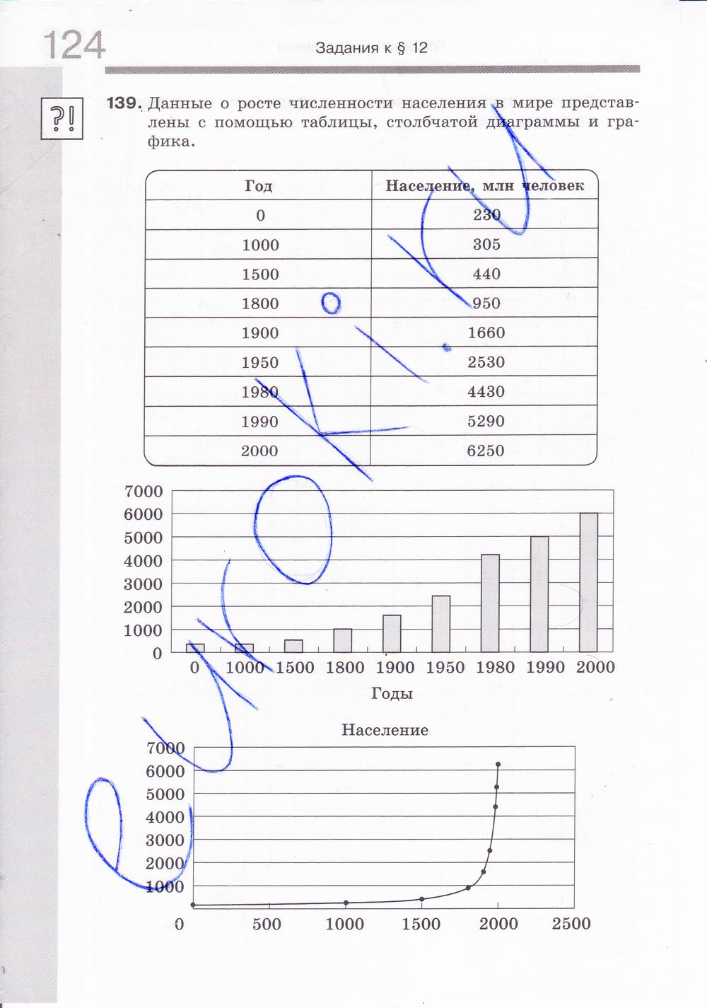 гдз 6 класс Рабочая тетрадь часть: 2 страница 27 Информатика Босова Л.Л., Босова А.Ю.