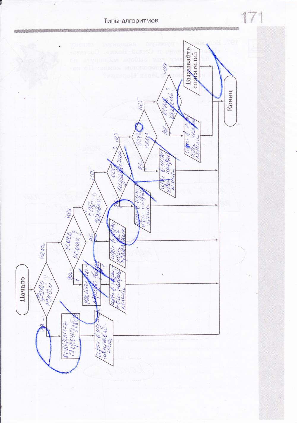 гдз 6 класс Рабочая тетрадь: часть 1, 2 страница 74 Информатика Босова Л.Л., Босова А.Ю.