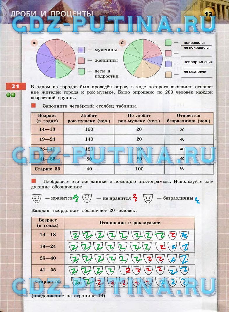 гдз 6 класс тетрадь-тренажер   задание 13 Математика Бунимович Е.А., Кузнецова Л.В.
