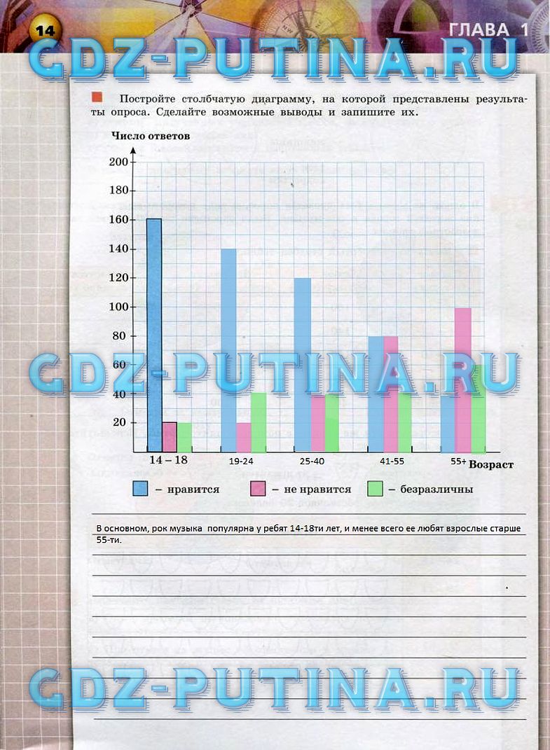 гдз 6 класс тетрадь-тренажер   задание 14 Математика Бунимович Е.А., Кузнецова Л.В.
