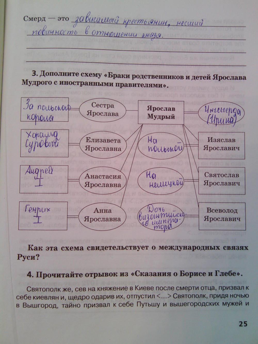 гдз 6 класс Рабочая тетрадь (История России)  страница 25 История Кочегаров К.А. к учебнику Пчелова Е.В.