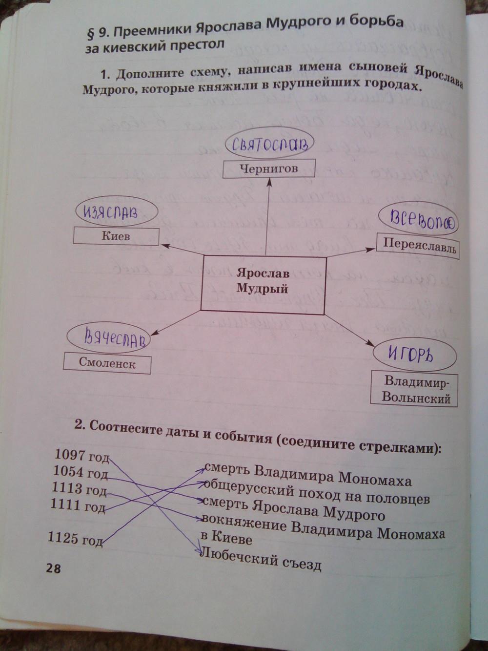 гдз 6 класс Рабочая тетрадь (История России)  страница 28 История Кочегаров К.А. к учебнику Пчелова Е.В.