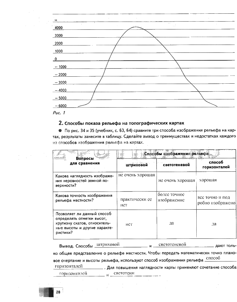 гдз 6 класс Рабочая тетрадь  страница 28 География Летягин А.А.