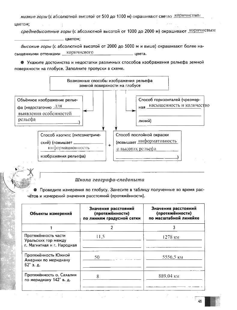 гдз 6 класс Рабочая тетрадь География страница 41 География Летягин А.А.