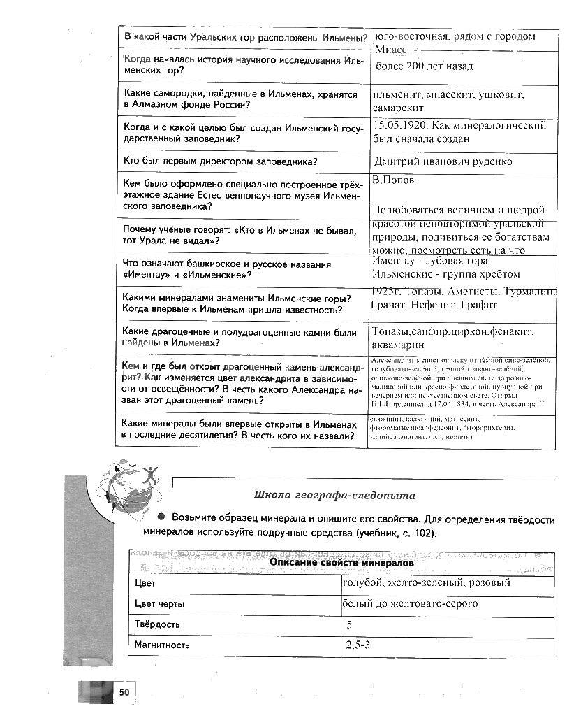 гдз 6 класс Рабочая тетрадь География страница 50 География Летягин А.А.