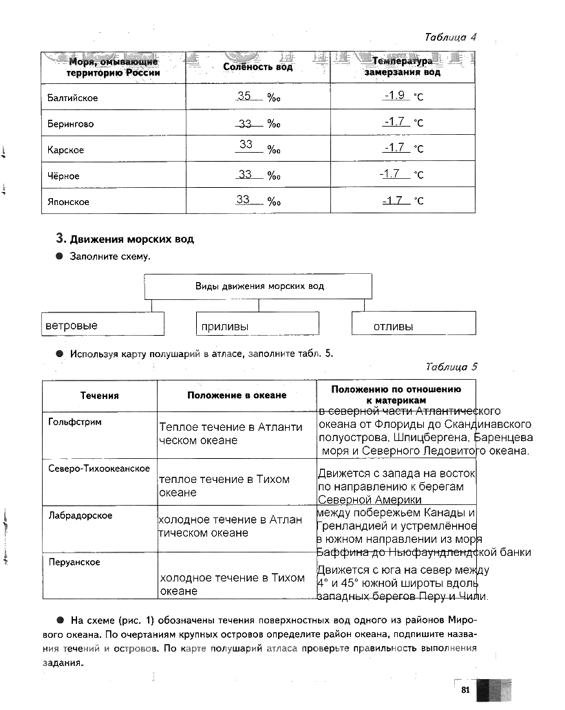 гдз 6 класс Рабочая тетрадь География страница 81 География Летягин А.А.