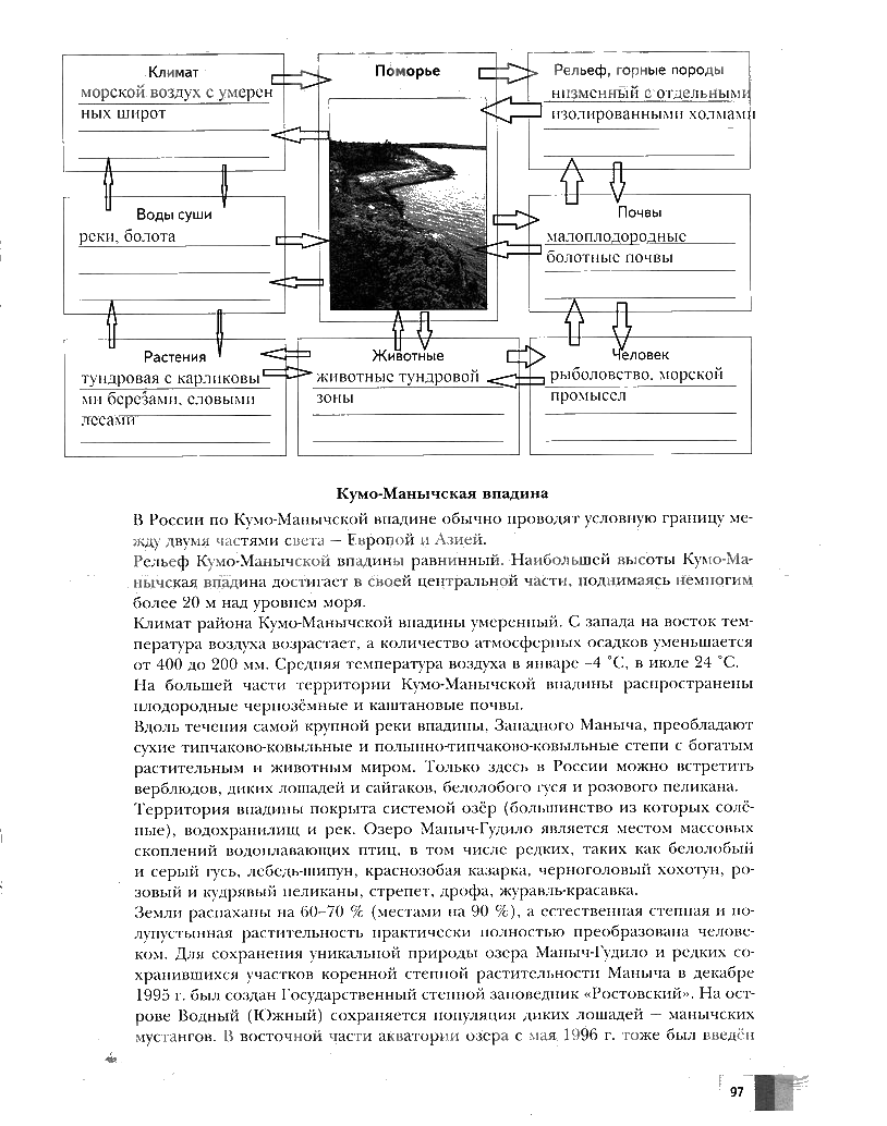 гдз 6 класс Рабочая тетрадь География страница 97 География Летягин А.А.