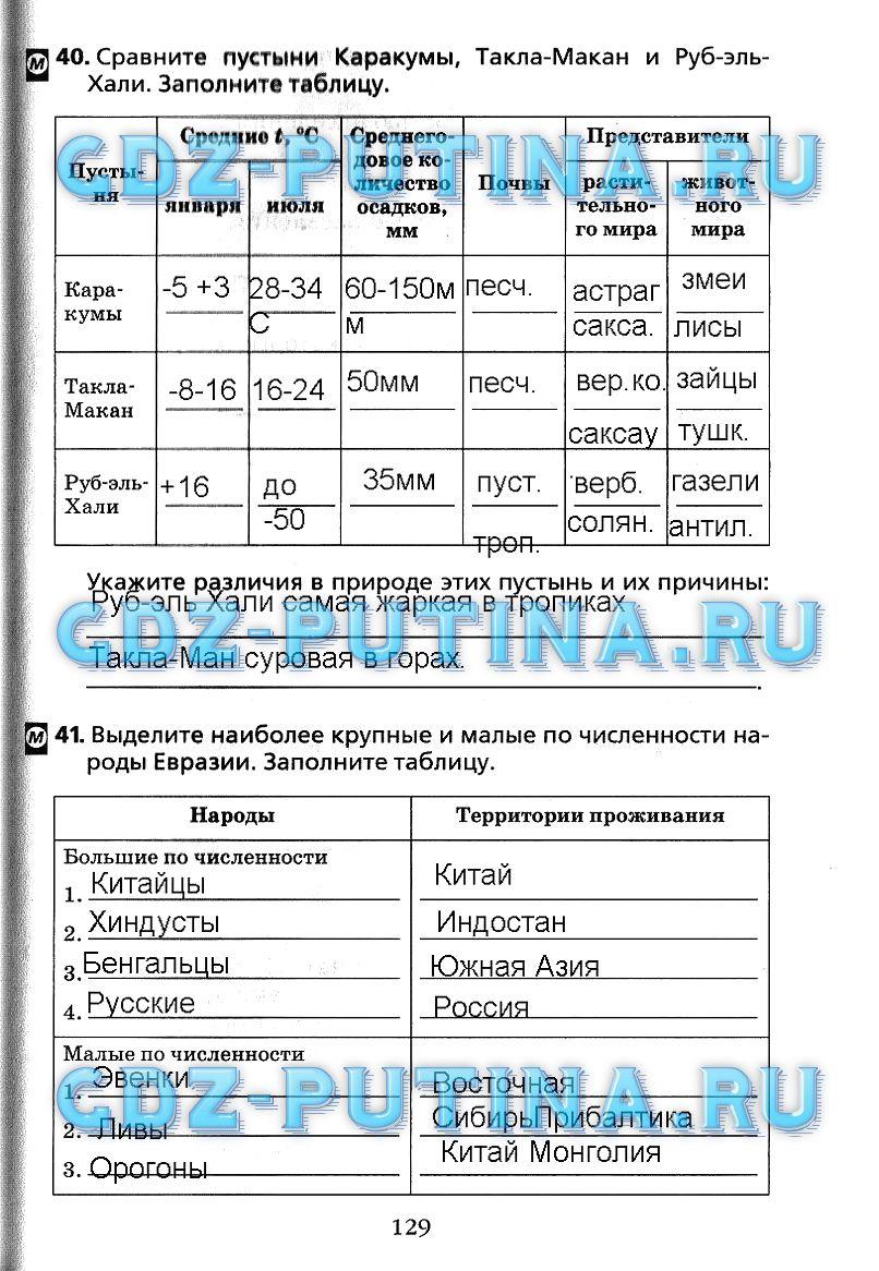 гдз 7 класс Рабочая тетрадь(Лодки)    задание 129 География Душина И.В.