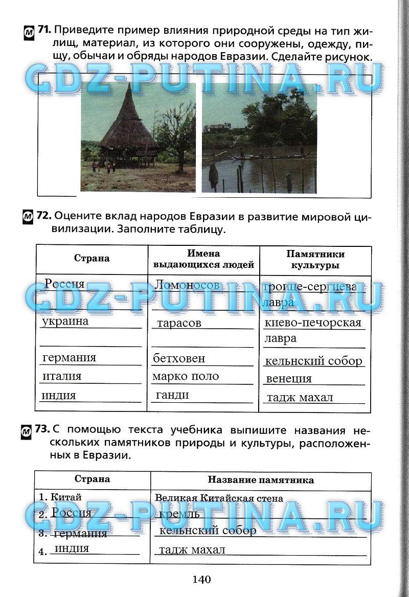 гдз 7 класс Рабочая тетрадь(Лодки)    задание 140 География Душина И.В.