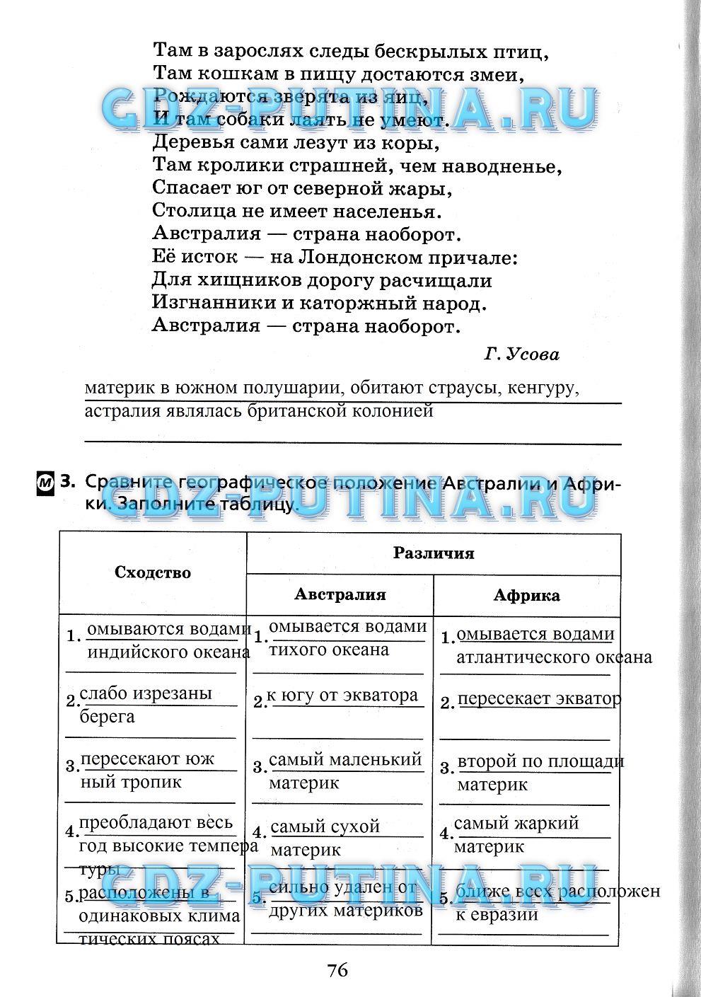 гдз 7 класс Рабочая тетрадь(Лодки)    задание 76 География Душина И.В.