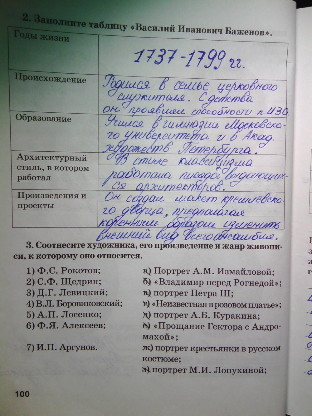 гдз 7 класс Рабочая тетрадь(История России) страница 100 История Кочегаров К.А. к учебнику Пчелова Е.В.