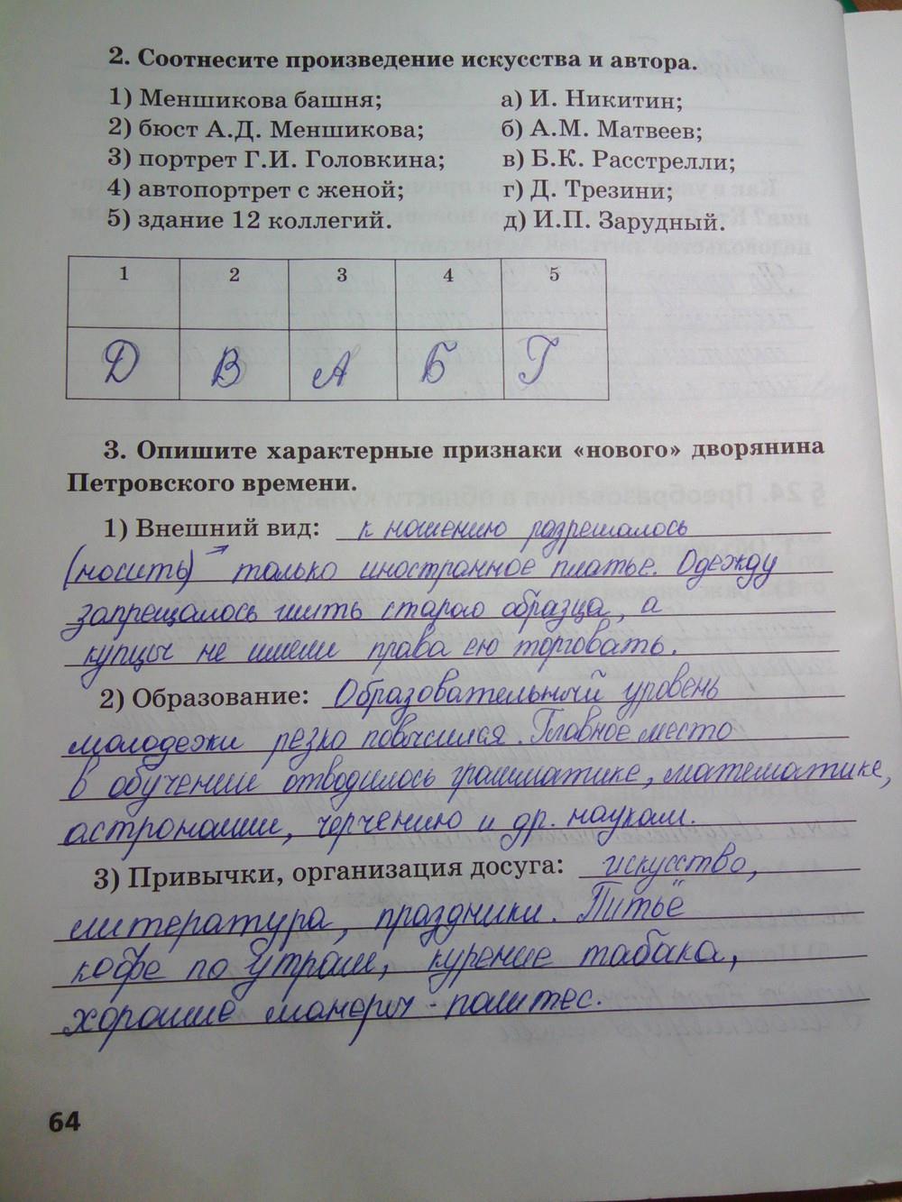 гдз 7 класс Рабочая тетрадь(История России) страница 64 История Кочегаров К.А. к учебнику Пчелова Е.В.